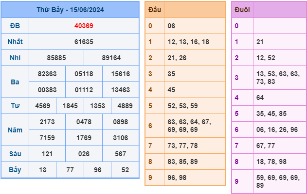 soi cầu xsmb 16-6-2024