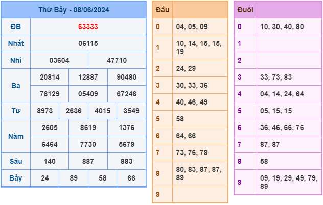 soi cầu xsmb 9-6-2024