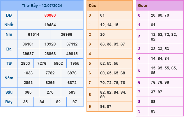 soi cầu xsmb 14-7-2024