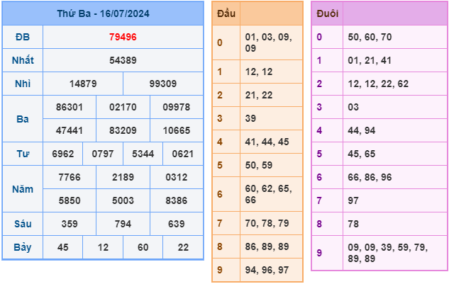 soi cầu xsmb 17-7-2024