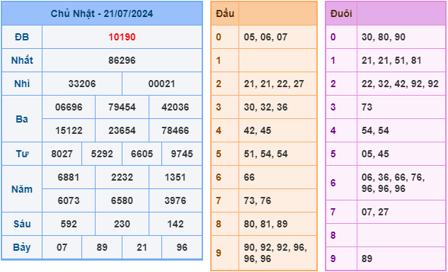 soi cầu xsmb 22-7-2024