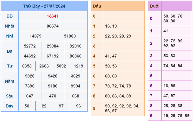 soi cầu xsmb 28-7-2024