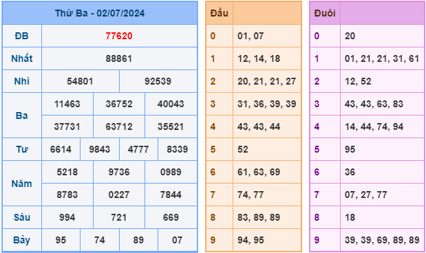 soi cầu xsmb 3-7-2024