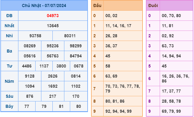 soi cầu xsmb 8-7-2024