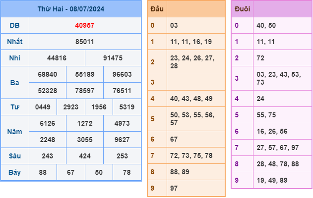 soi cầu xsmb 9-7-2024